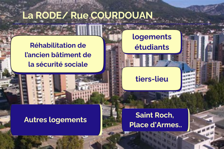 infographie toulon généraiton